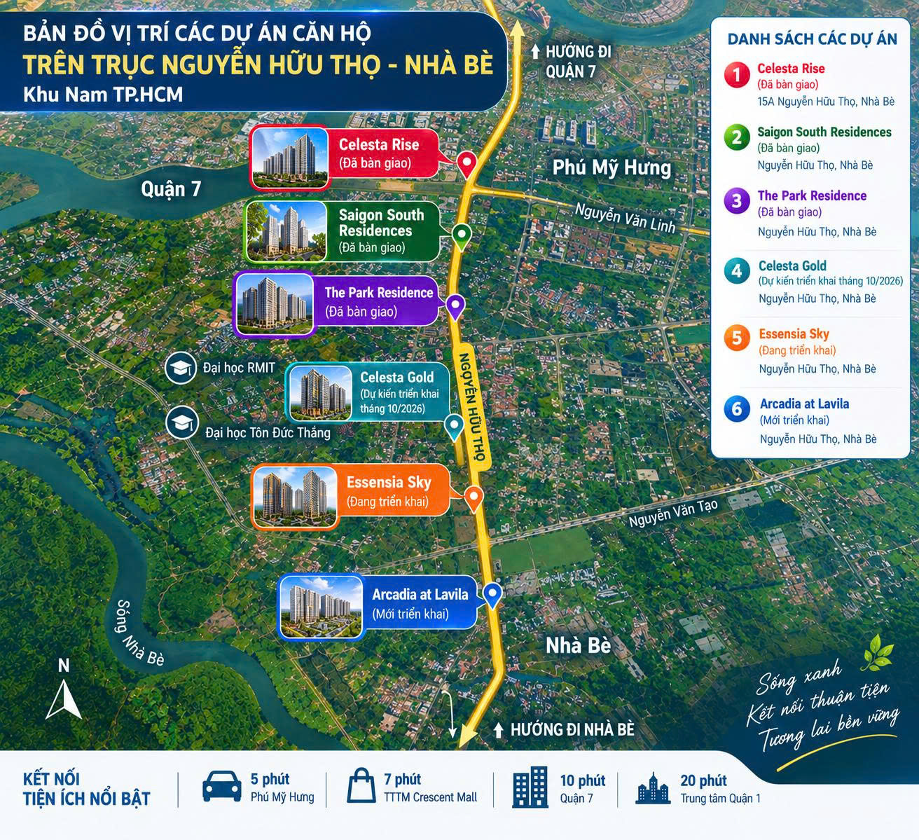 Các dự án trên trục Nguyễn Hữu Thọ